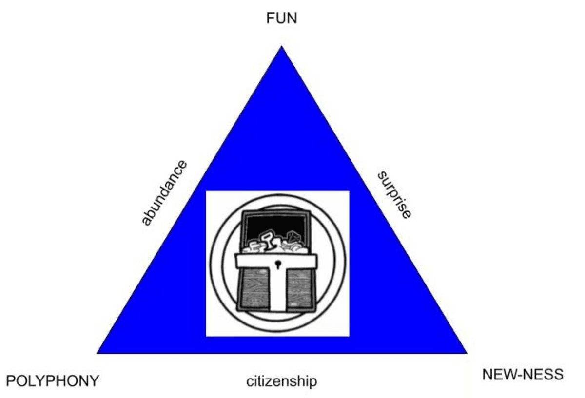 trove triangle